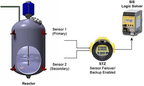 Dual-Input-Temperature-Allow-for-Uninterrupted-Process-Monitoring3