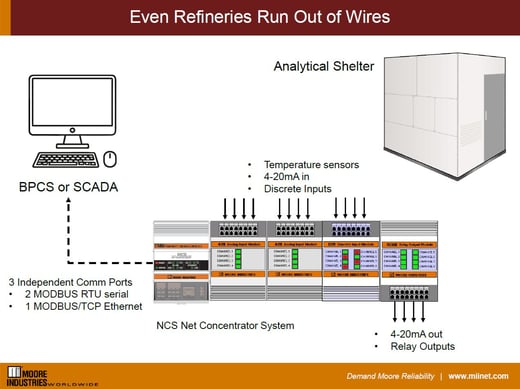 Even-Refineries-Run-Out-of-Wires-NewPC