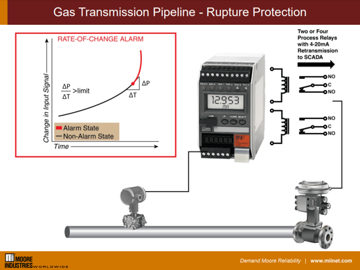 Gas Transmission Pipeline - Rupture Protection