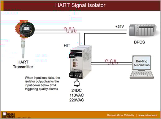 HART-signal-isolator
