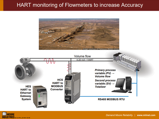 HART_Monitoring_of_Flowmeters_to_Increase_Accuracy