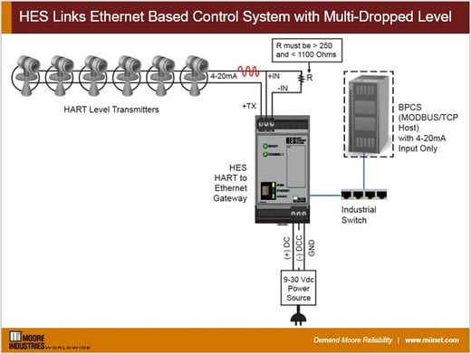 HES-links-ethernet-based-1
