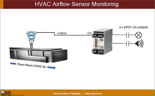 HVAC-Airflow-Sensor-Monitoring