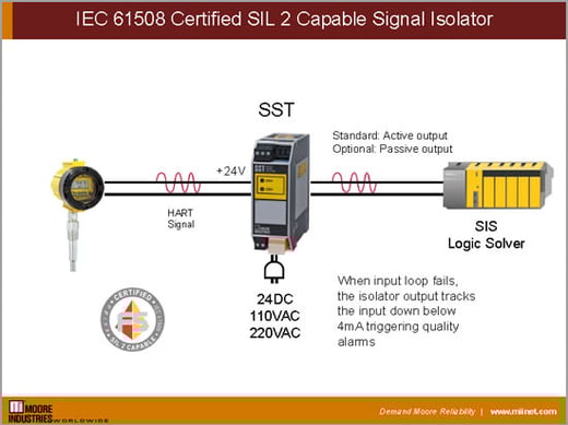 IEC-61508-Certified-SIL2-Capable-signal-isolator