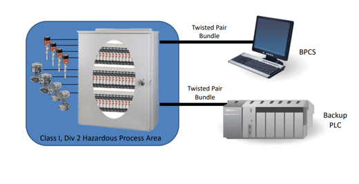 Isolators in a Cabinet