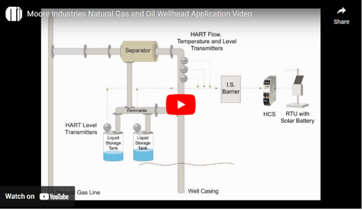 Natural-Gas-and-Oil-Wellhead-Application-Video