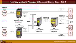 Refinery Methane Analyzer_Moore Industries