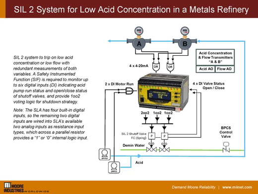 SLA_MetalsRefinery_AcidConcentration