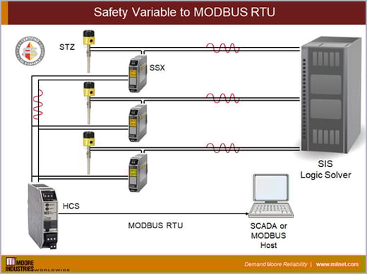 Safety-Variable-to-MODBUS-RTU-1