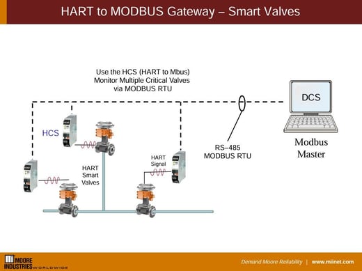 HARTtoModbusGateway-SmartValves