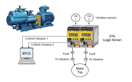 Large Motor- Pump Vibration Trips