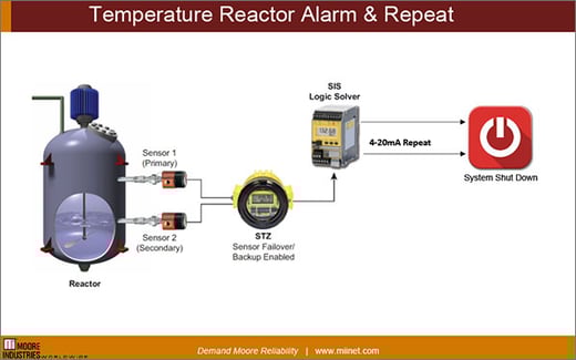 Temperature-Reactor-Alarm-Repeat