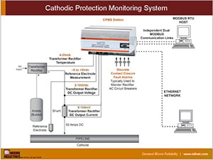 cathodic-protection-monitoring-system-1