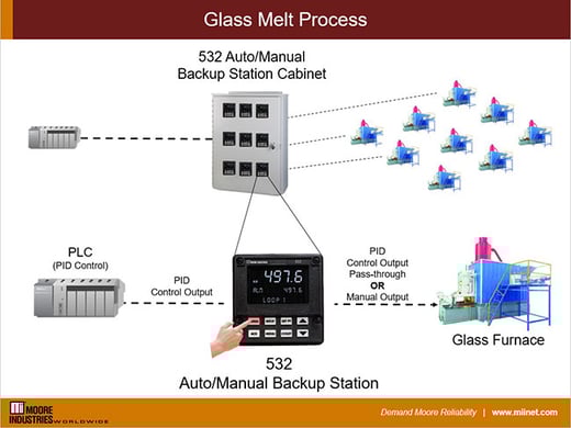 glass-melt-process