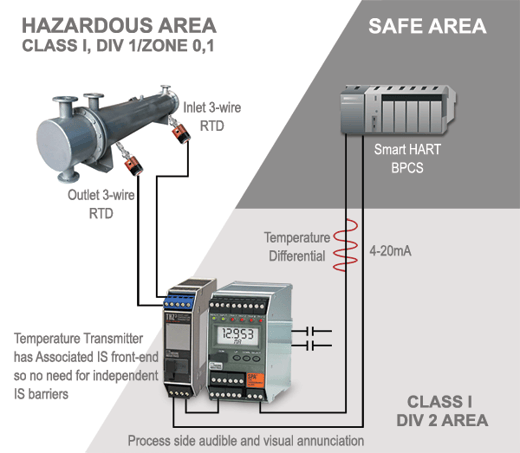 heater-differentials-temperaature-monitoring