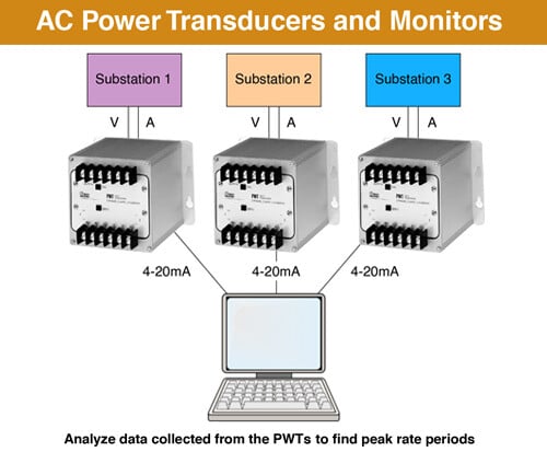 Save Money by Monitoring Peak Demand