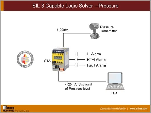 sil-3-capable-logic-solver-pressure