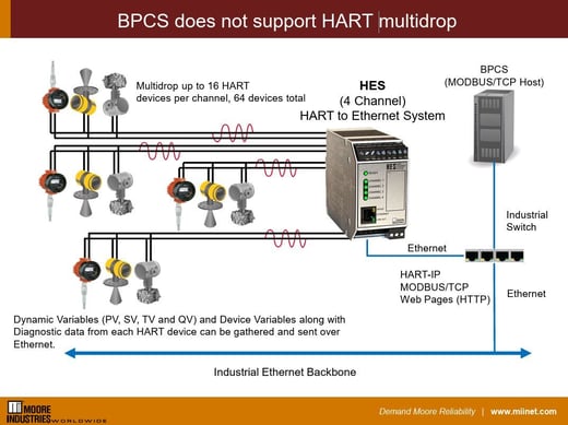 BPCS_HART_multidrop