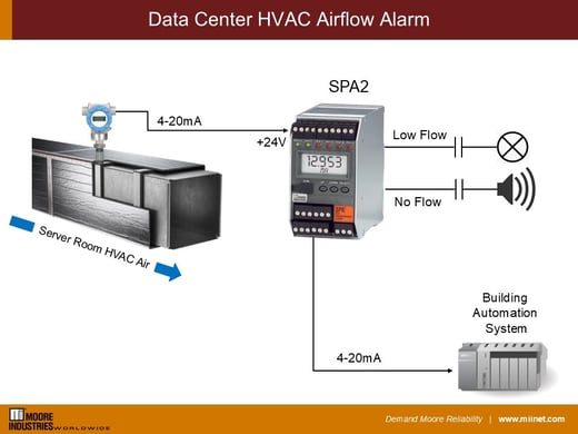 Data_Center_HVAC_Airflow_Alarm