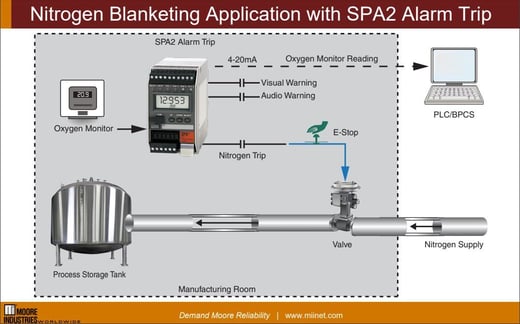 Nitrogen-Blanketing_SPA2
