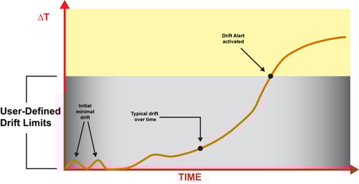 Sensor-Drift-Alert-Graph-1