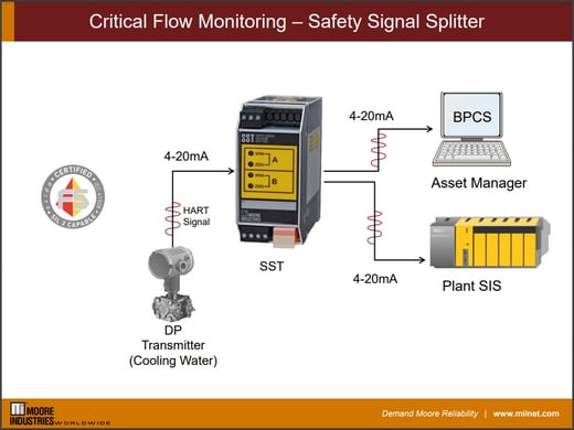 critical-flow-monitoring