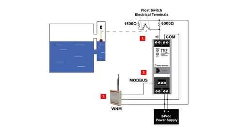 f.hubspotusercontent00.nethubfs5139158Social-MediaRemote-Level-Monitoring-In-Tank-Farms-1