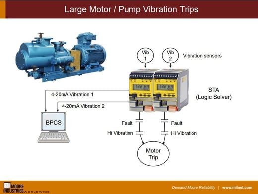 f.hubspotusercontent00.nethubfs5139158Social-MediaSocial Media 3-30-21pump-vibration-trip-1