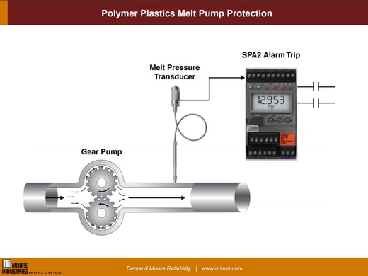 f.hubspotusercontent00.nethubfs5139158social-suggested-imagespolymer-plastics-melt-pump-protection-1